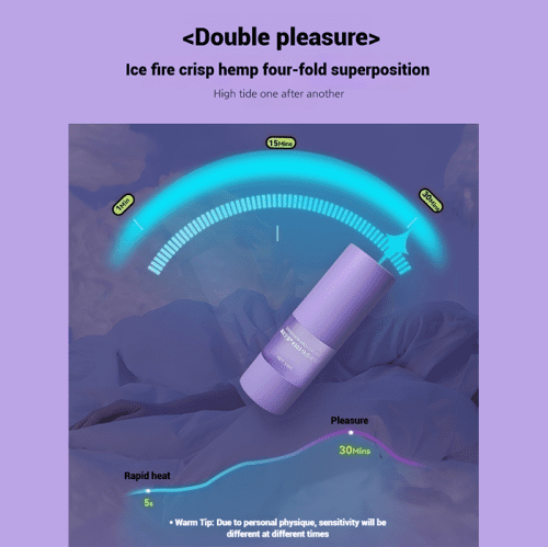 【Lubes & Wellness】303 Pleasure enhancer solution - Lunarlulu